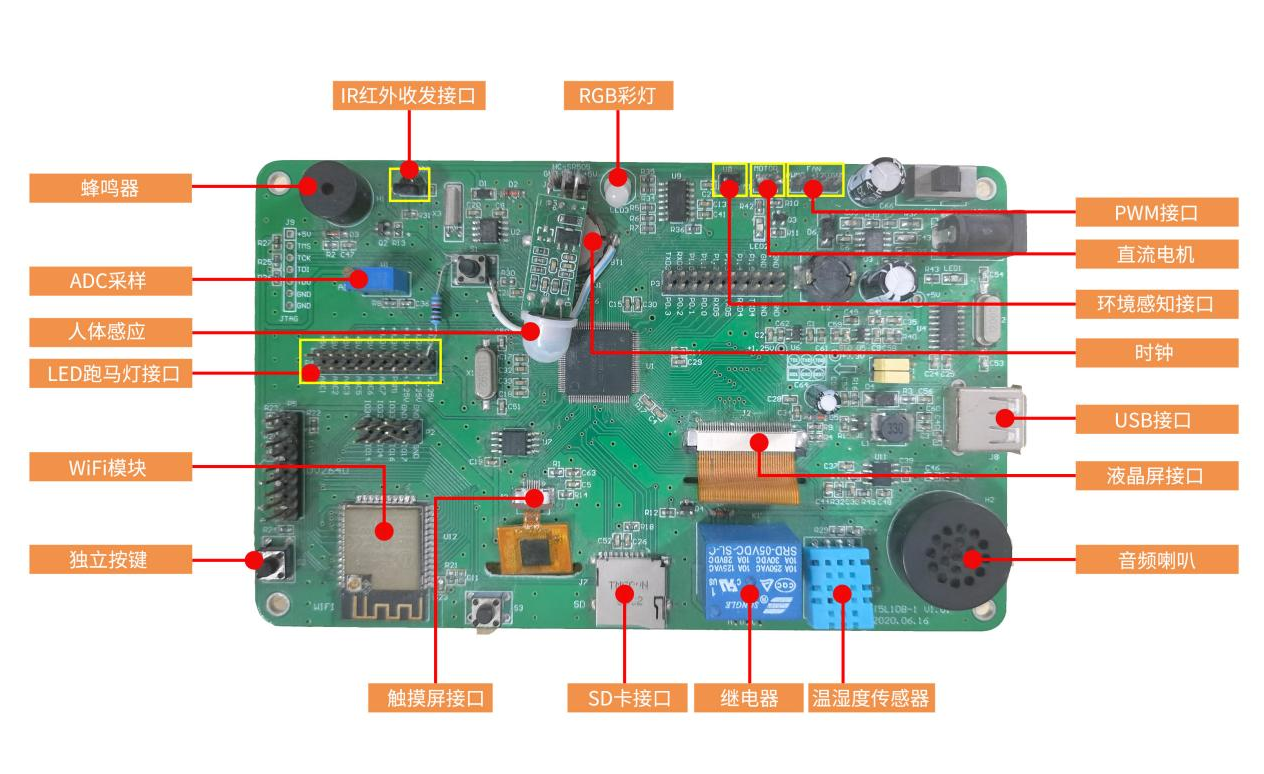 PCB板外设接口